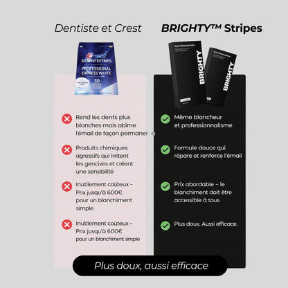 BRIGHTY™ Bandes blanchissantes
