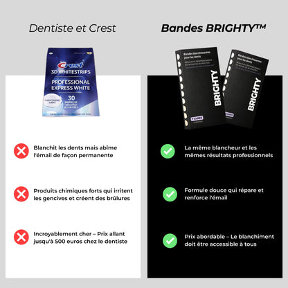 BRIGHTY Bandes blanchissantes